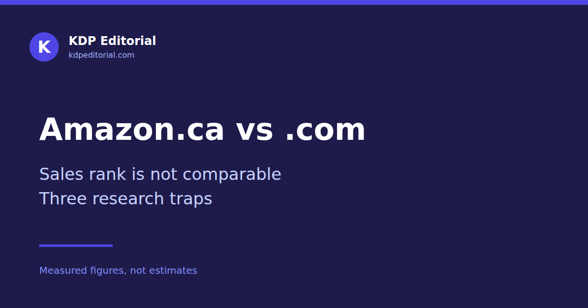 What is shared across Amazon marketplaces: manuscript, cover and backend keywords. What is per marketplace: price, print cost, A+ Content, reviews, advertising and sales rank.