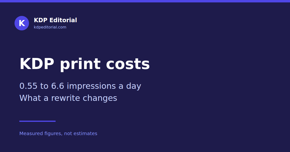 Daily impressions for the same page before and after rewriting: 0.55 per day over 92 days, then 6.6 per day over 12 days.
